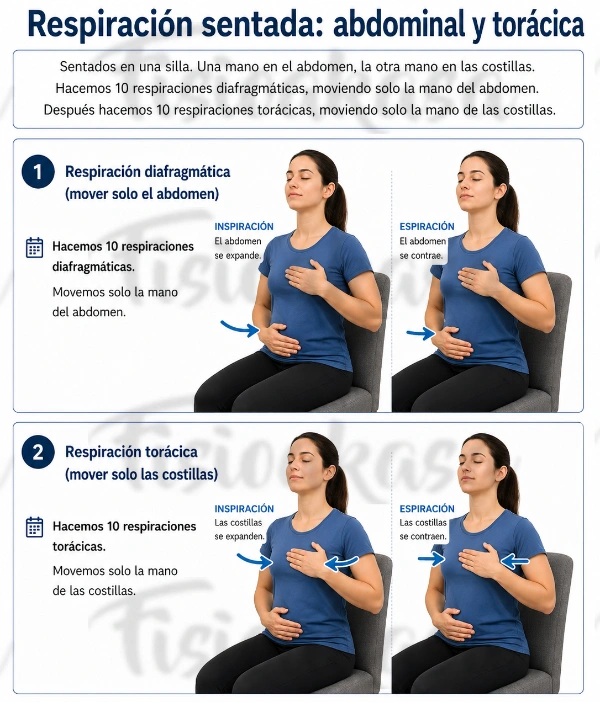 Respi sentados